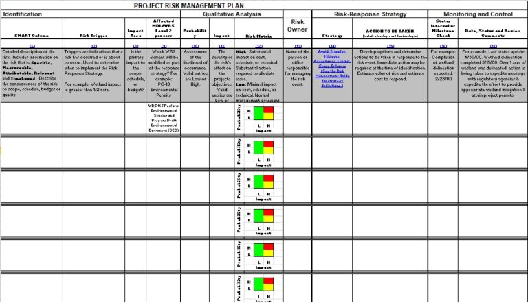 Free Risk Analysis Templates: Guide, Examples & Customization Tips