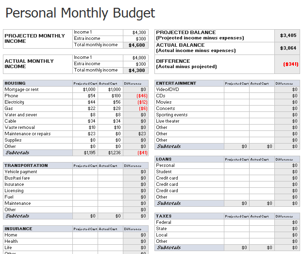 Personal Budget Template