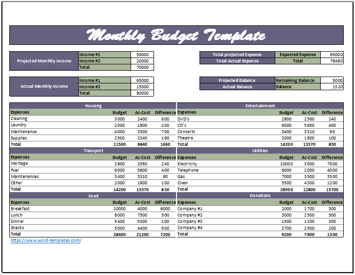 Free Monthly Budget Templates - Free Word Templates