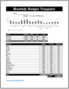 Free Monthly Budget Templates - Free Word Templates