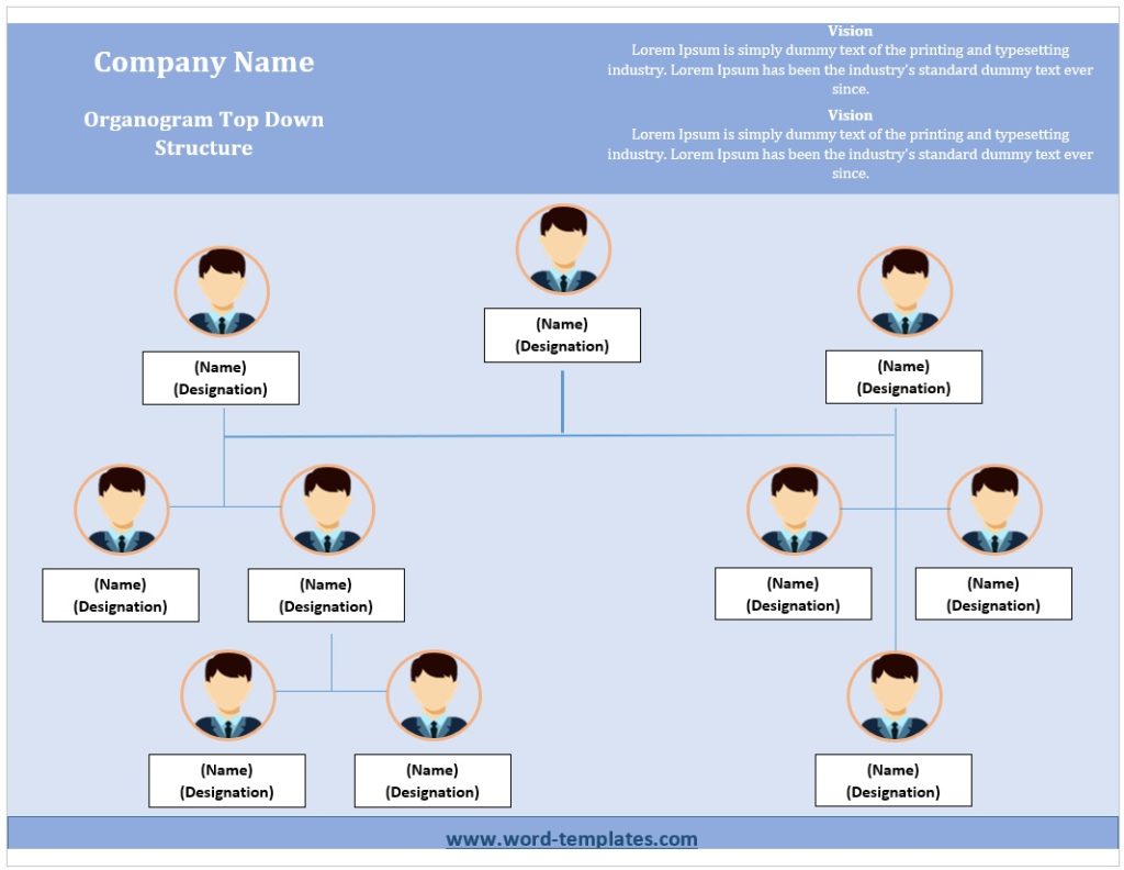 Organogram Top Down Structure Template 2