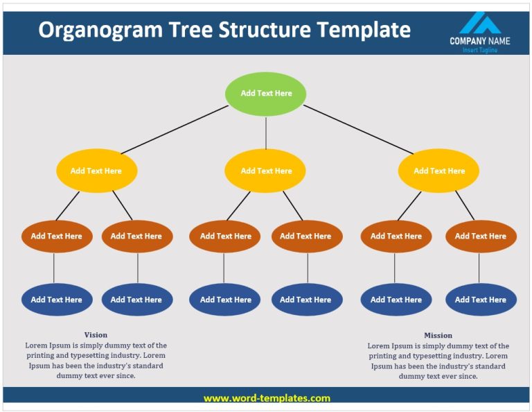 Free Organogram Tree Structure Templates {DOCX} - Free Word Templates
