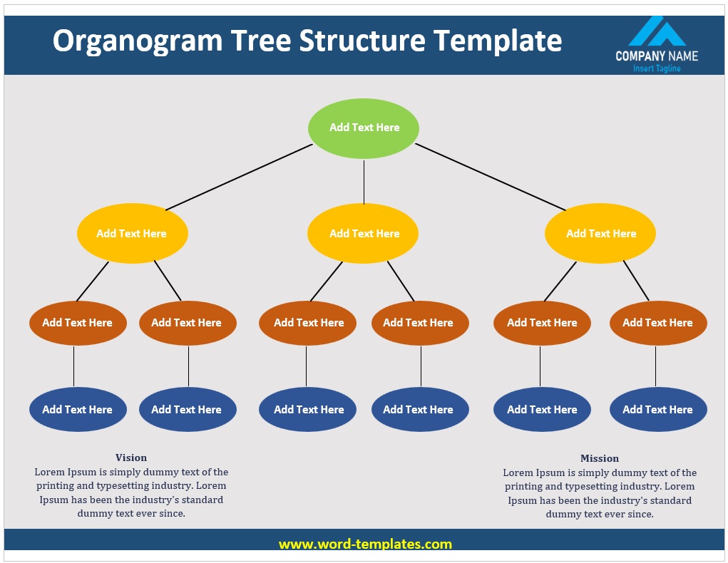 Organogram Tree Structure Template 01
