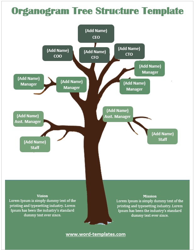 Organogram Tree Structure Template 03