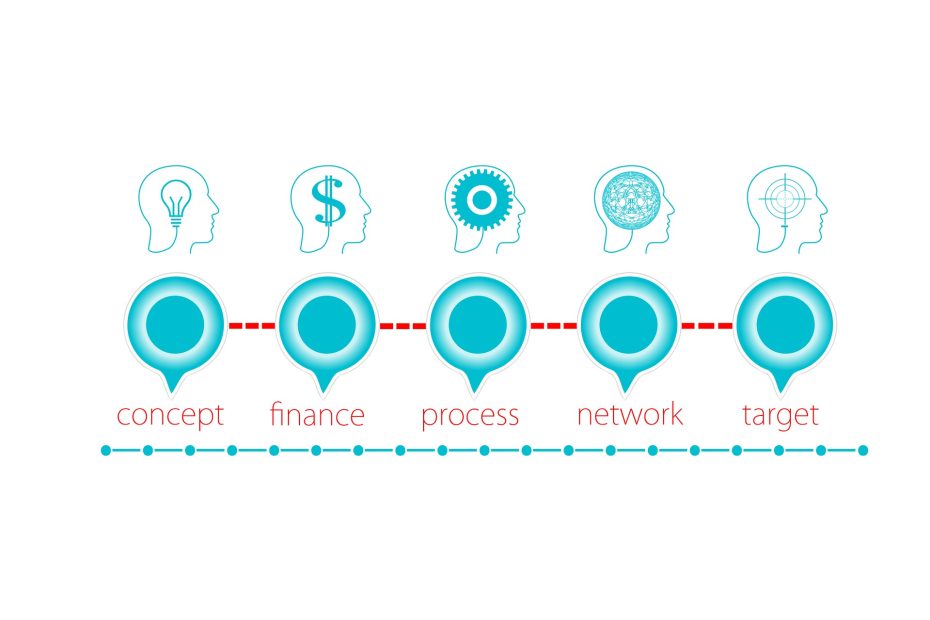 action plan