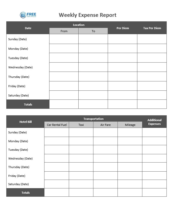 weekly location-based expense report template